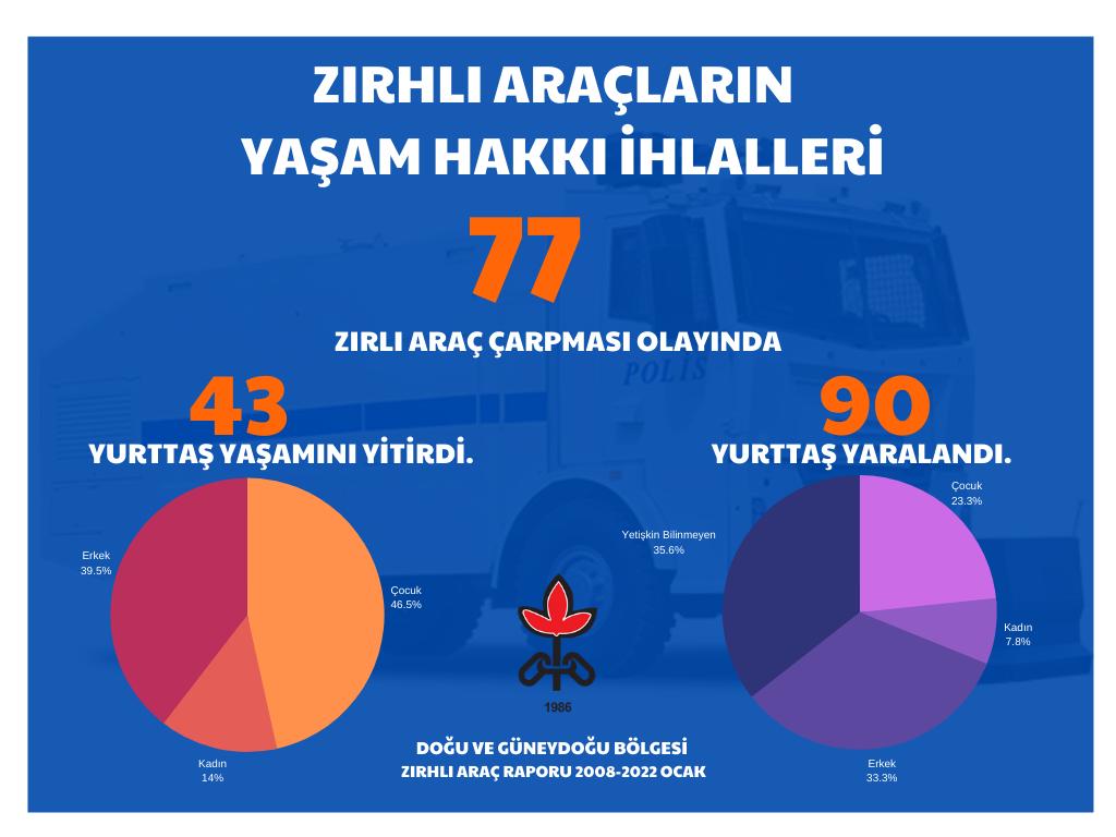 Kolluk hakimiyetinde özensizce kullanılan araçlar can almaya devam ediyor! 